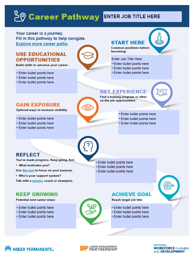 A graphic that highlights pin points along a winding path